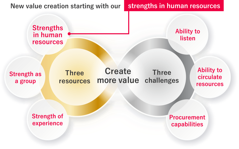 The Advantages of Mitsubishi Materials Trading Corporation  Mitsubishi Materials Group  Skilled staff  Experience