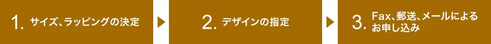 お申し込みの流れ