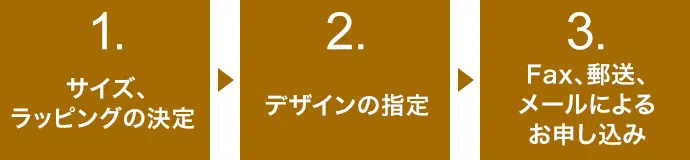 お申し込みの流れ