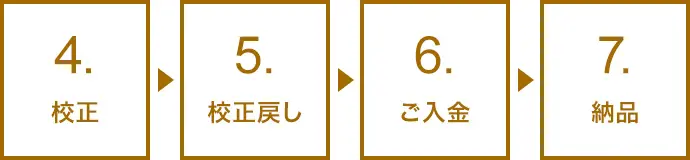 お申し込みの流れ