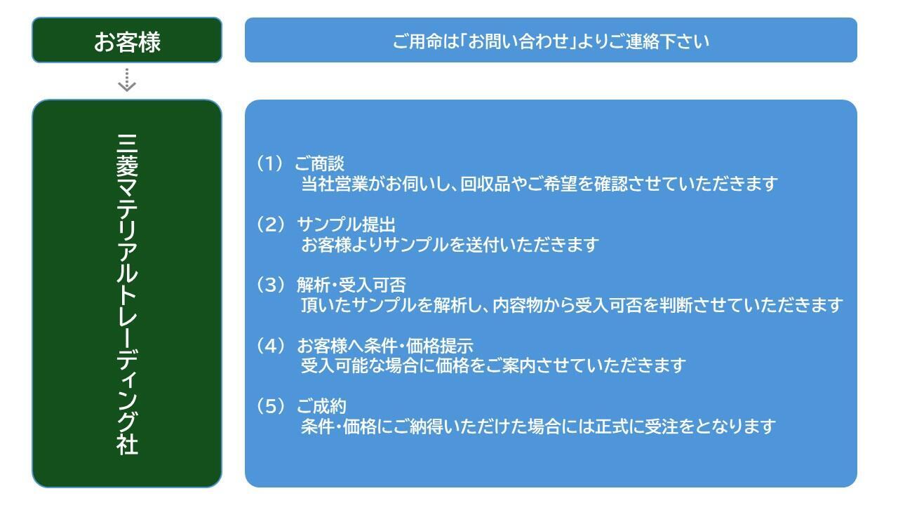 商談流れ図.jpg