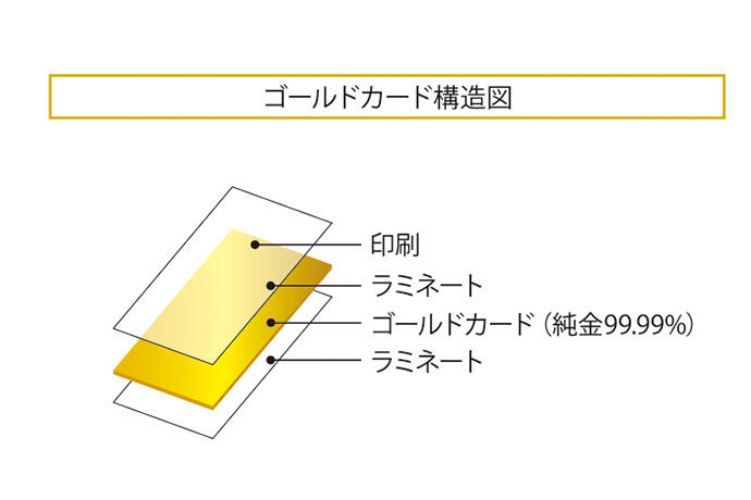 三菱マテリアルの「純金カレンダー」 | 製品・サービス | 三菱 
