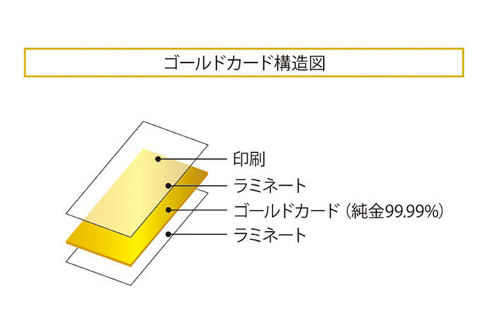 三菱マテリアルの「純金カード」 | 製品・サービス | 三菱マテリアルトレーディング株式会社