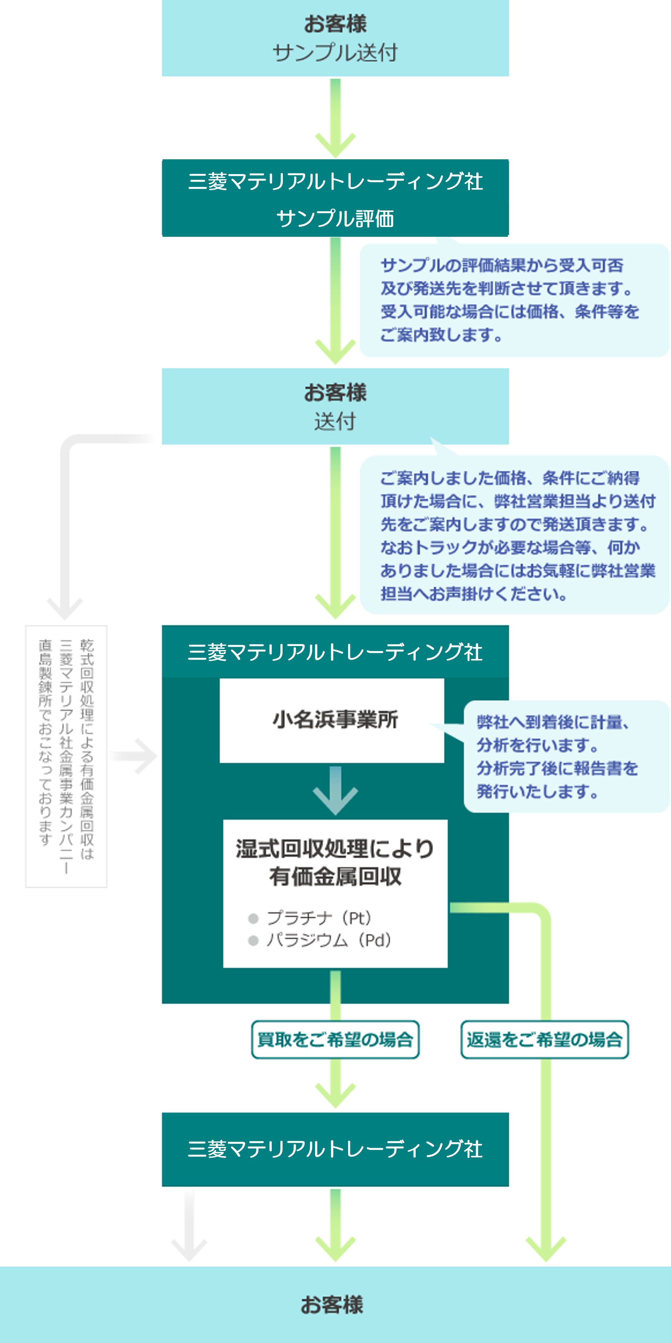 pgm-order.png